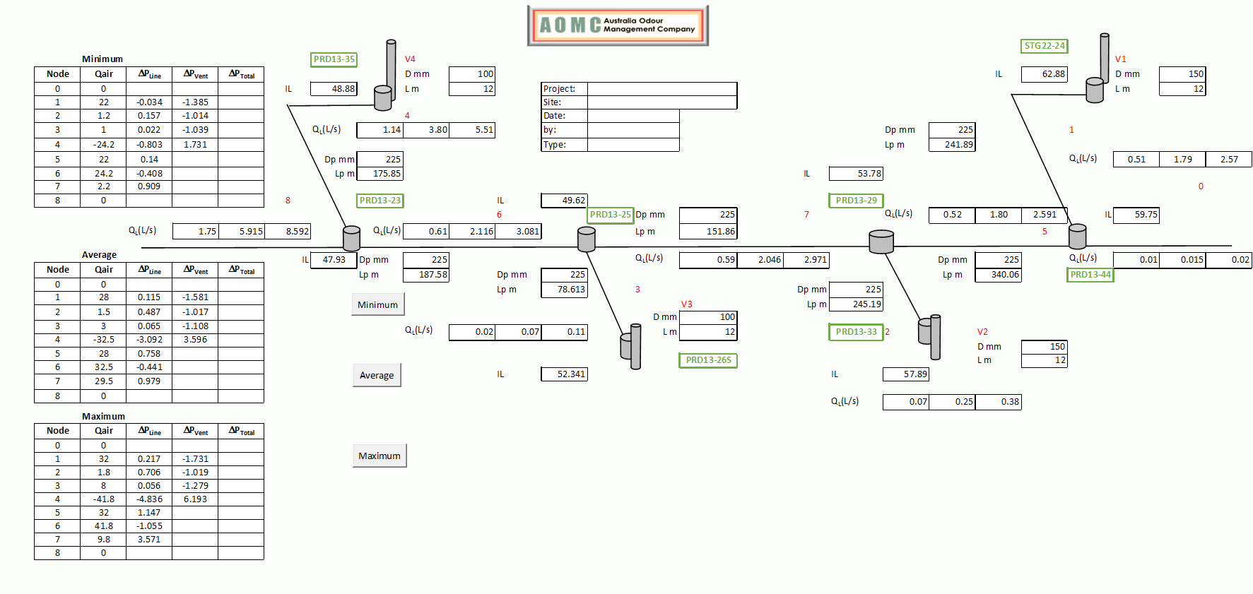 Sewer Network